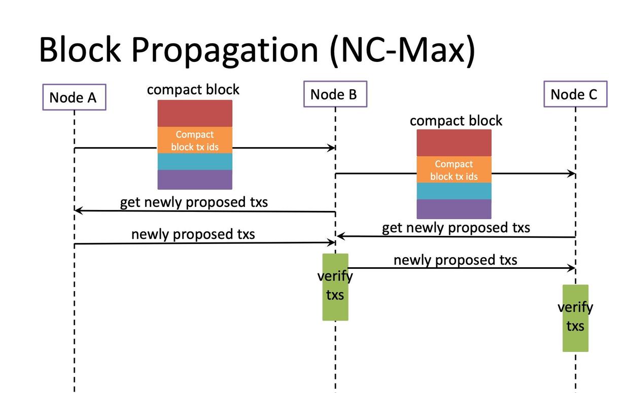 NC-max