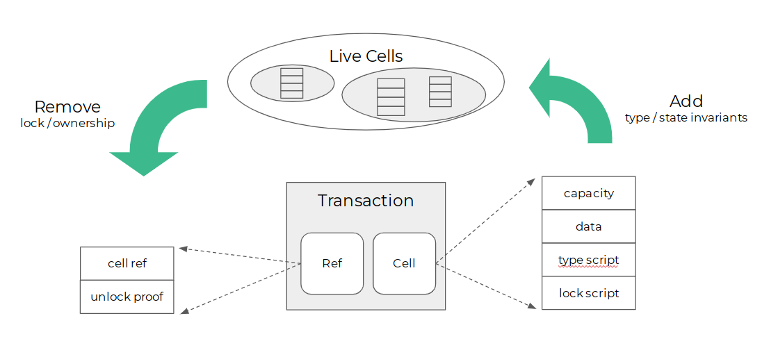 Figure3