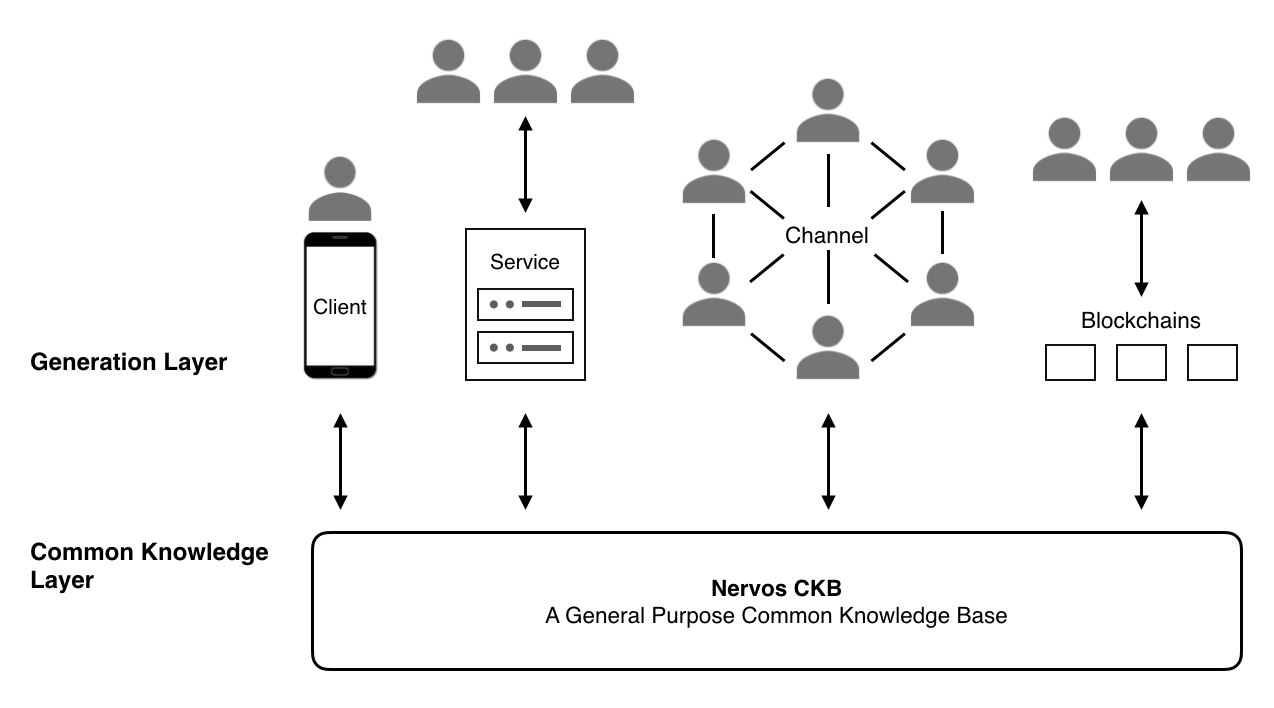 Figure1