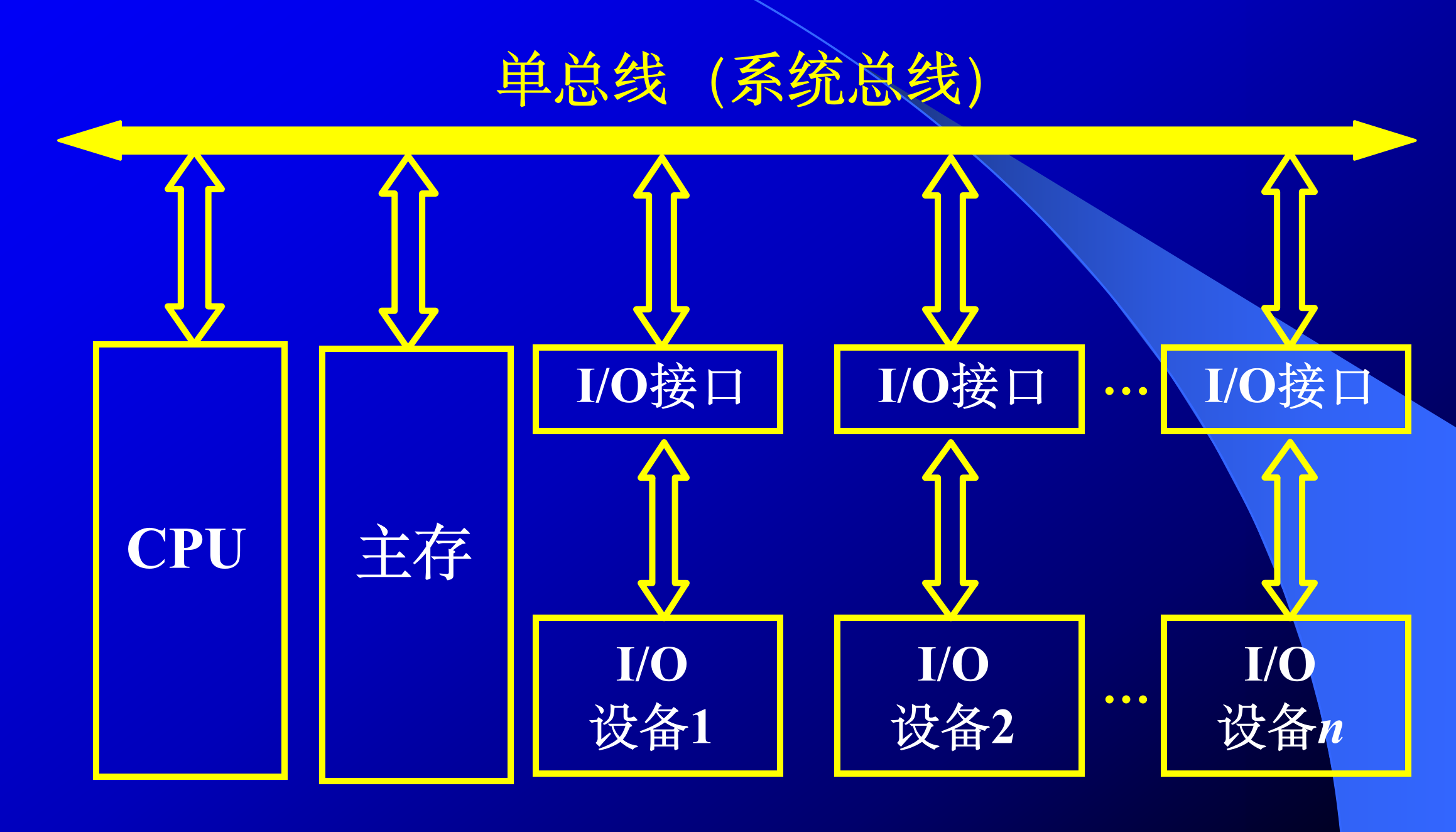单总线